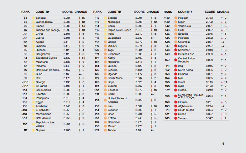 Najbezpieczniejsze kraje na świecie ranking